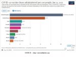 21-01-26 H1 - COVID Vaccinations TOTAL per 100.JPG