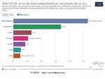 21-01-26 H3 - COVID Vaccinations DAILY RATE per 100.JPG