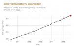 co2-graph_to_2020.jpg