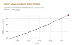 co2-graph_to_2020.webp