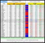 21-02-18 D1c - Red vs Blue - Deaths TABLE.JPG