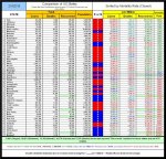 21-02-18 E2 - Red vs Blue - Mortality TABLE.JPG