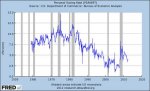 PERSONAL SAVINGS RATE.jpg