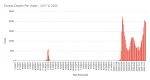 Excess Deaths 2017 to 2020.png