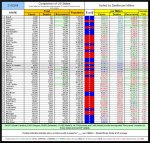 21-03-04 D1c - Red vs Blue - Deaths TABLE.JPG