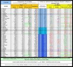 21-03-09 D1a - Red vs Blue - States by Color Sort TABLE.JPG