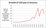 350px-CEO_pay_v._average_slub (1).png