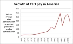350px-CEO_pay_v._average_slub (1).webp