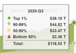 FedWealthDistInTrillions3rdQ2020.jpg