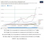 21-03-31 H4b - COVID Vaccinations DAILY RATE TOTAL GRAPH.JPG