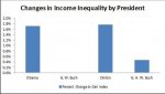 2015-07-13-1436813270-8546616-inequality-thumb.jpg