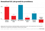 IoyGt-annualized-u-s-job-growth-by-presidency-3.png