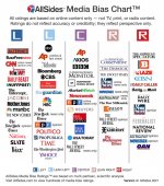 AllSidesMediaBiasChart-Version4.jpg AllSidesMediaBiasChart-Version4.jpg