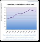 us-spending-2000-2010.jpg