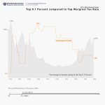 Top 1% vs. marginal tax rates.jpg