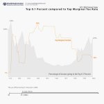 Taxes - Top 1% vs. marginal tax rates.jpg
