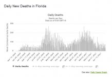 FLORIDA DAILY DEATHS.JPG