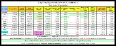 21-05-08 A1 - G8 + CHINA COVID TABLE.JPG