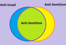 Anti-Israel Venn.png