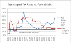 TMTR to debt.png