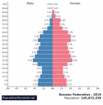 images.populationpyramid.net.png