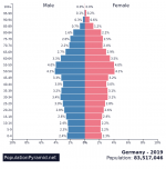 german population pyramid.png
