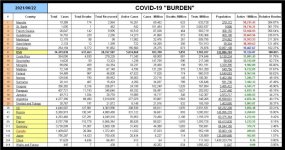 21-06-22 I1 - COVID Burden - ACTIVE per MILLION TABLE.JPG