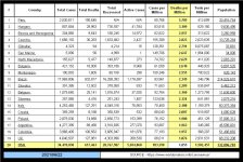 21-06-22 F3 - Worldometer TOP Deaths per Million TABLE.JPG