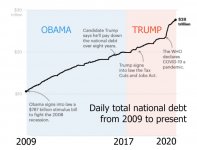 National-debt-chart-2-pp.jpg