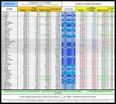 21-07-10 D1c - Red vs Blue - Deaths TABLE.JPG