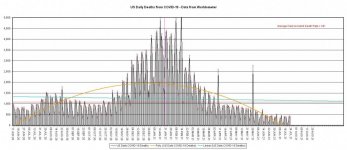 US DAILY DEATHS 21-07-23.JPG