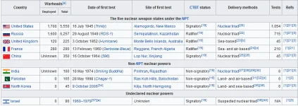 nuclear weapons.webp nuclear weapons.webp