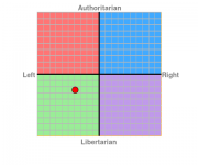 Mypoliticalchart.png