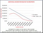 Additional Income for Neg Tax Recipients.jpg
