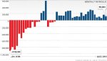 chart-monthly-payrolls-090712.jpg