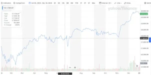 2016 DJIA.webp