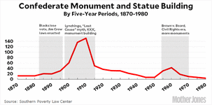 blog_confederate_monuments4.gif