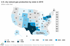 US Natural gas production.png
