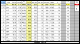 21-10-23 F2A - Worldometer TOP Active Cases TABLE.JPG