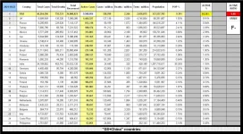 21-10-23 F2A - Worldometer TOP Active Cases TABLE.webp