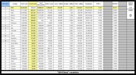 21-10-23 F5A - Worldometer TOP TOTAL deaths TABLE.JPG