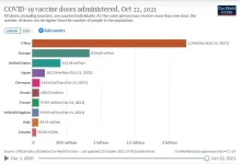 21-10-23 H2 - COVID Vaccinations TOTAL BAR GRAPH.webp