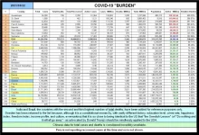 21-10-23 I1 - COVID Burden - ACTIVE per MILLION TABLE.webp