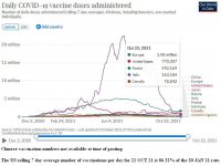 21-10-23 H4c - COVID Vaccinations DAILY RATE TOTAL GRAPH.JPG