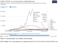21-10-23 H4c - COVID Vaccinations DAILY RATE TOTAL GRAPH.webp