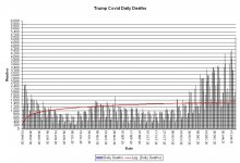 21-10-23 B2a - Trump Daily Deaths GRAPH.JPG