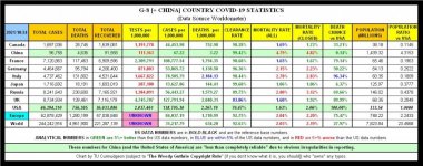 21-10-24 A1 - G8 + CHINA COVID TABLE.JPG