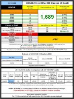 21-10-24 A2 - COVID vs Other Causes TABLE.JPG