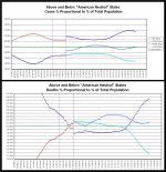 21-10-25 D2d - Red vs Blue - Combined Cases and Deaths GRAPH.JPG