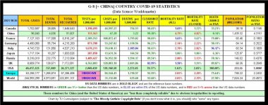 21-10-26 A1 - G8 + CHINA COVID TABLE.JPG
